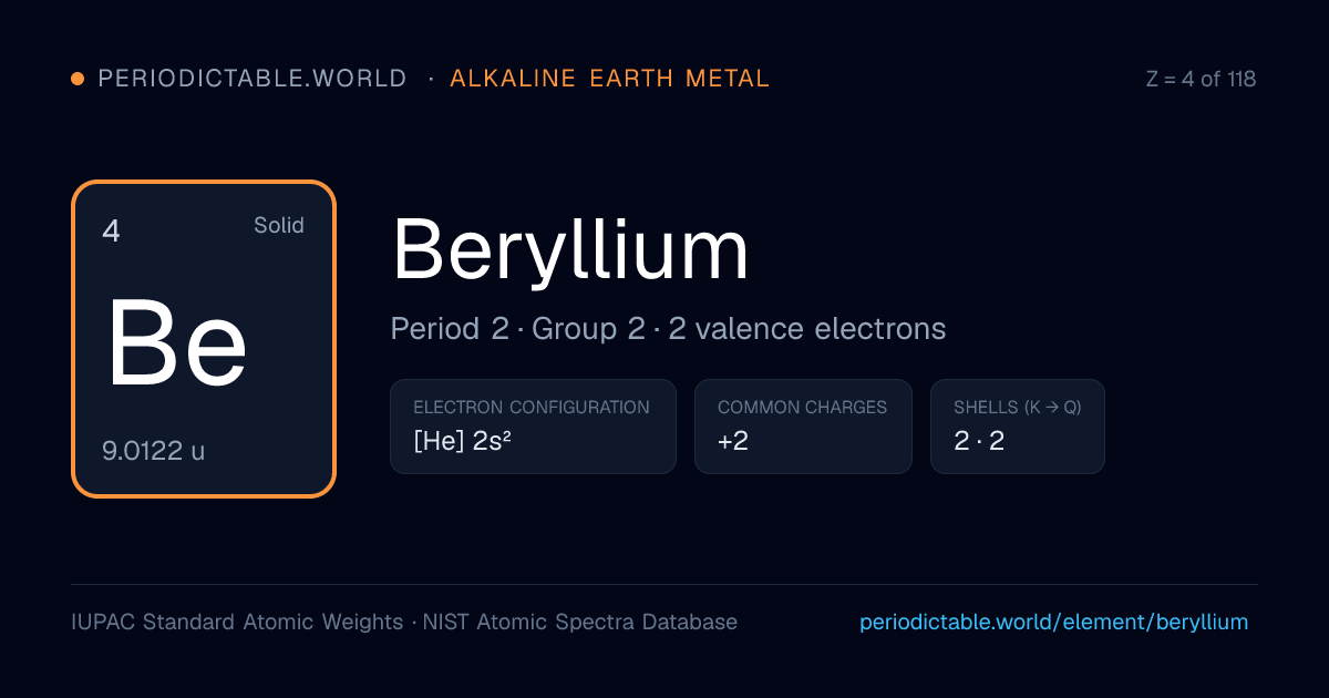 Beryllium (Be) — Atomic Mass, Electron Config & Charges